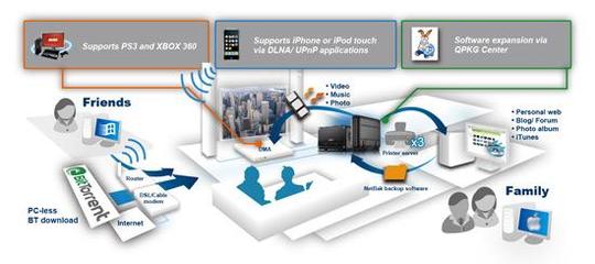 華山論劍 小型網絡存儲服務器橫向評測（二）網絡技術篇